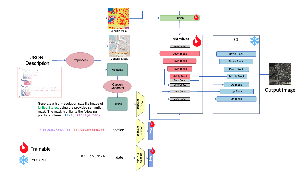 OSMGen: Highly Controllable Satellite Image Synthesis using OpenStreetMap Data