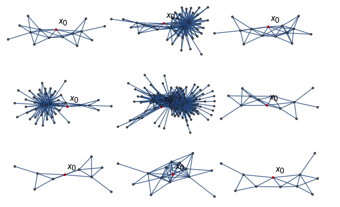 Renormalization Group flow, Optimal Transport and Diffusion-based Generative Model